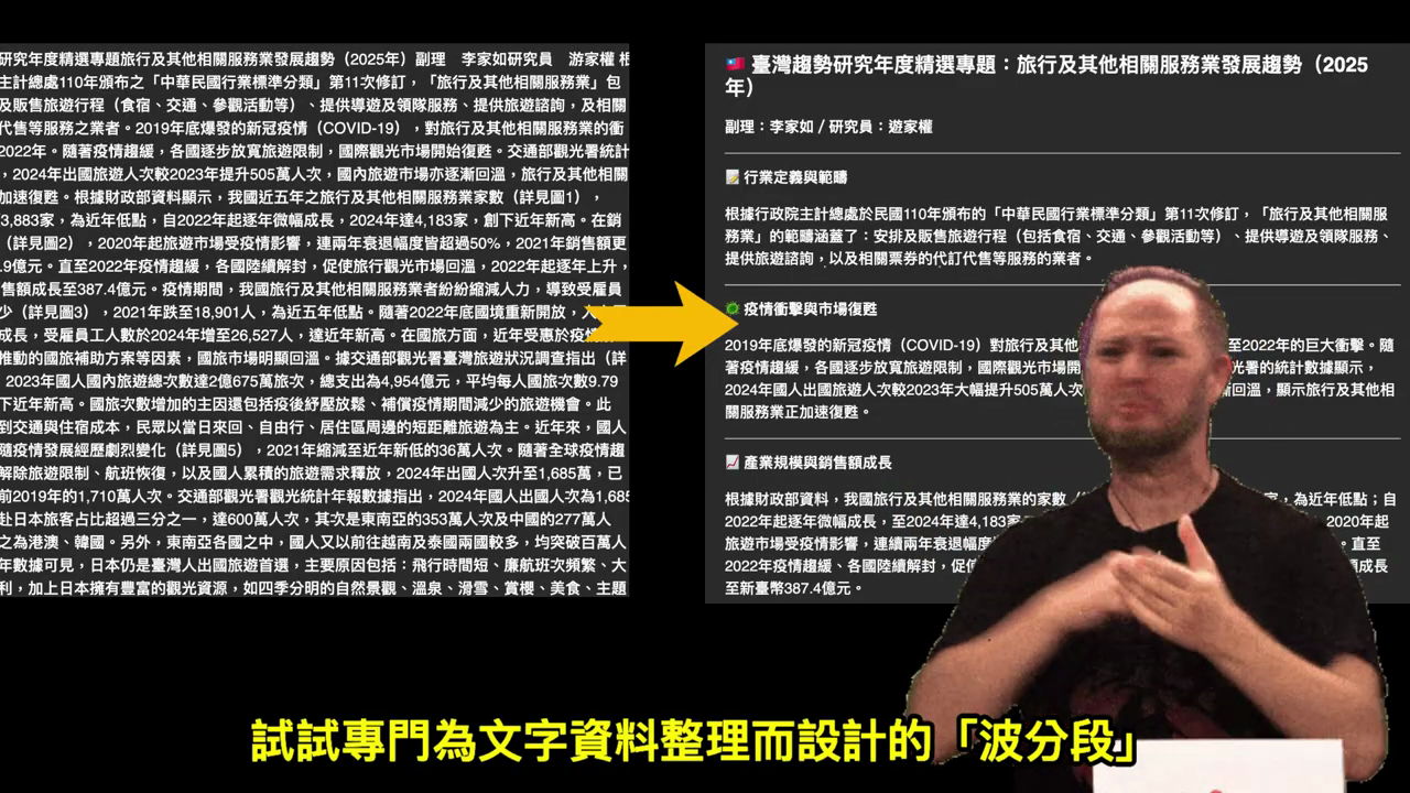 左邊是擠成一團的原始文字，右邊是波分段整理後、分段又有小標題的結果，中間以箭頭連接