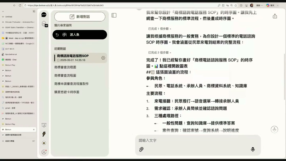 波人魚回覆：已完成商標電話諮詢服務 SOP 時序圖，列出參與角色與主要流程
