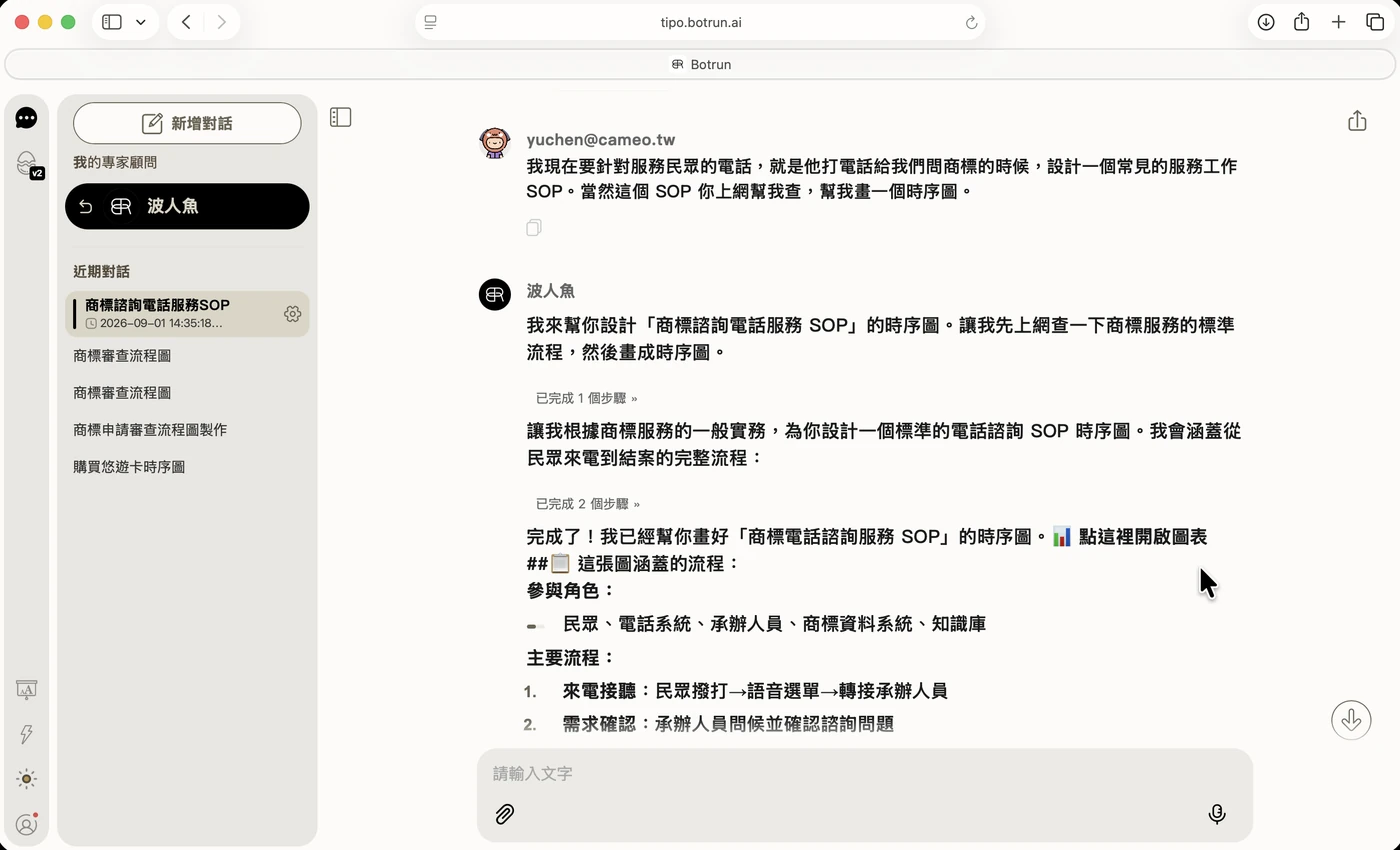 波人魚回覆：已完成商標電話諮詢服務 SOP 時序圖，列出參與角色與主要流程