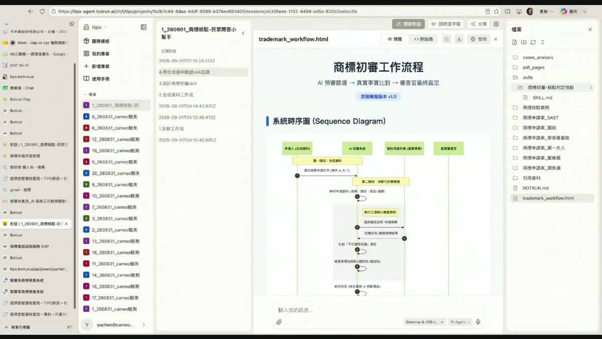 商標初審工作流程成品網頁：AI 預審篩選 → 真實事實比對 → 審查官最終裁定