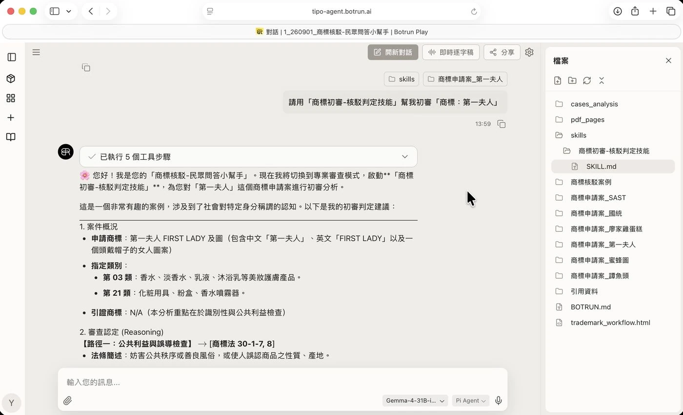 對話中帶入 skills 與「商標申請案_第一夫人」資料夾，請它用核駁判定技能檢核；AI 回覆案件概況、指定類別（第 03 類香水、第 21 類化粧用具）與第一條檢查路徑